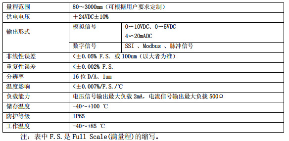 线性位移传感器 线性位移传感器