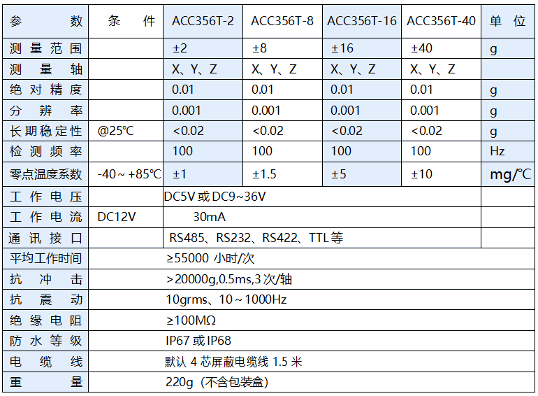 加速度计参数 加速度计参数