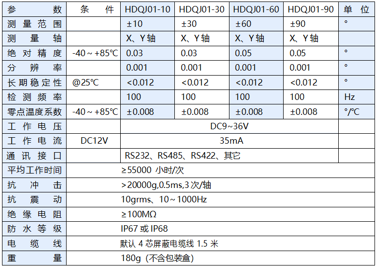 倾角仪参数 倾角仪参数