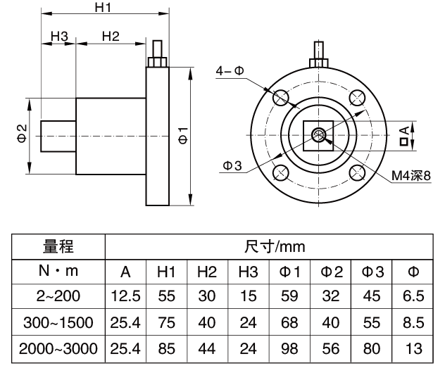 扭力传感器 扭力传感器